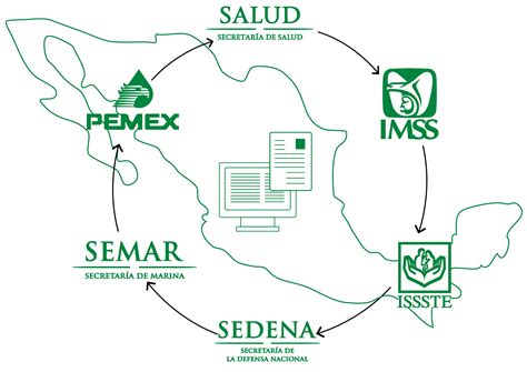 Intercambio De Información En Salud