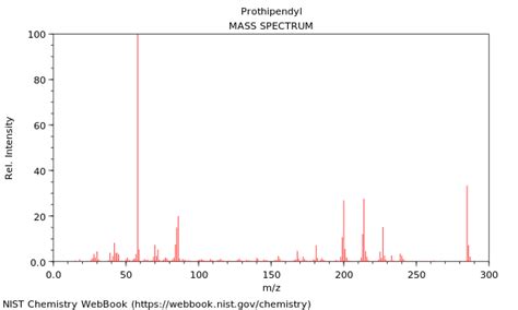 Prothipendyl