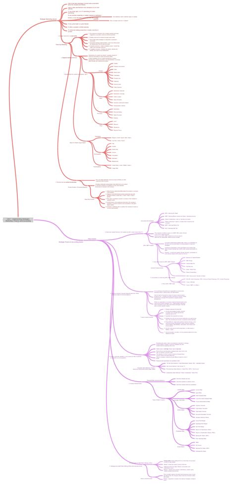Unit 7 : Implementing Strategies Marketing / Finance and Accounting