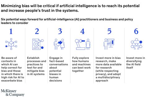 Generative Ai Bias And Discrimination