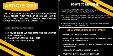 Article 1353 Summary Requisites Of Cause Article 1353 The