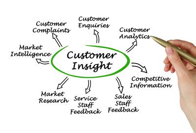 KOMPONEN DASAR DAN MANFAAT DARI CUSTOMER INSIGHT BAGI PROSES PEMASARAN