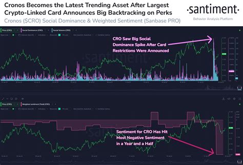 Cardano (ADA) Showing ‘Surge Signs’ As Vital Metric Flashes Green