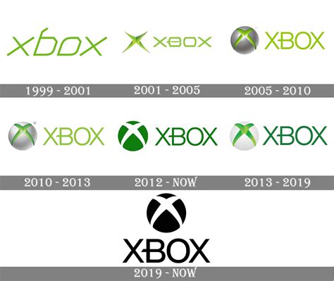 Meaning Xbox Logo And Symbol History And Evolution