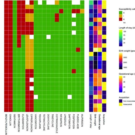 Antibiotic Susceptibility Pattern Of The Patients Mrsa Isolates N Download Scientific