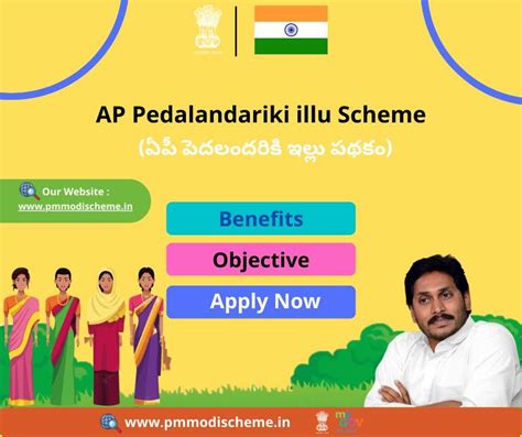 Pedalandariki illu Scheme 2024: Apply Online, Eligibility & Beneficiary ...