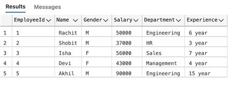 Sql Having Clause With Examples Geeksforgeeks