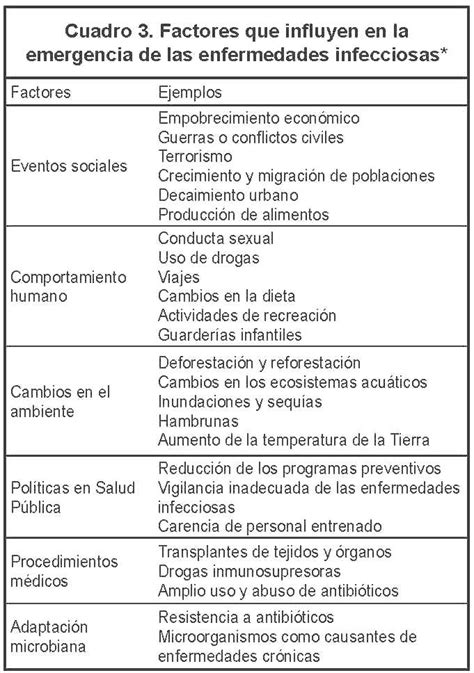 Ejemplos De Enfermedades No Infecciosas - Dinami