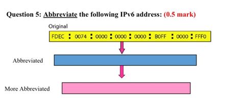 Solved Question Abbreviate The Following Ipv Address Chegg