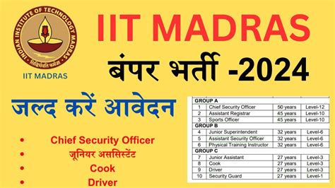 Iit Madras Recruitment Vacancy Details New Job Update Youtube