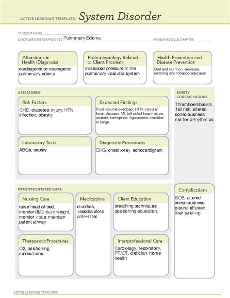 Pulmonary Edema ALT ACTIVE LEARNING TEMPLATES System Disorder STUDENT