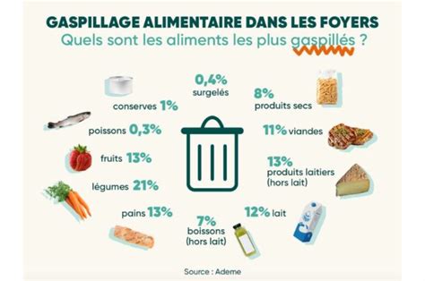 Conservation Des Aliments Guide Complet Techniques Nous Anti