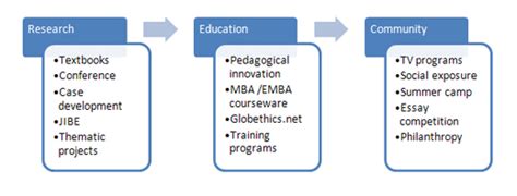 Center For International Business Ethics