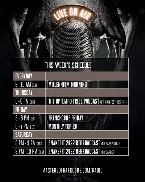 Check Out This Week S Sets On Masters Of Hardcore Radio Masters Of Hardcore