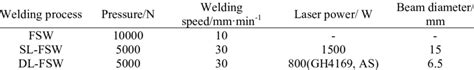 Process parameters of friction stir welding | Download Scientific Diagram