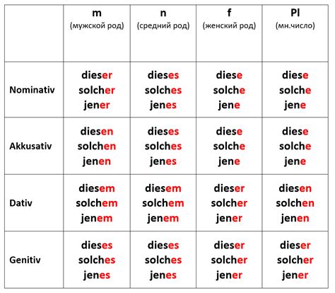 trainieren Vielleicht Strauß dieser Irgendwann mal Unabhängig unter Tage