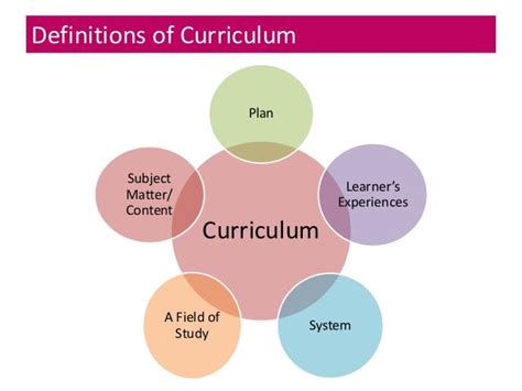 Tsl3143 Topic 1 Concepts And Issues In Curriculum