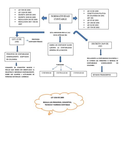 Mapa Conceptual Pdf Contador Contabilidad