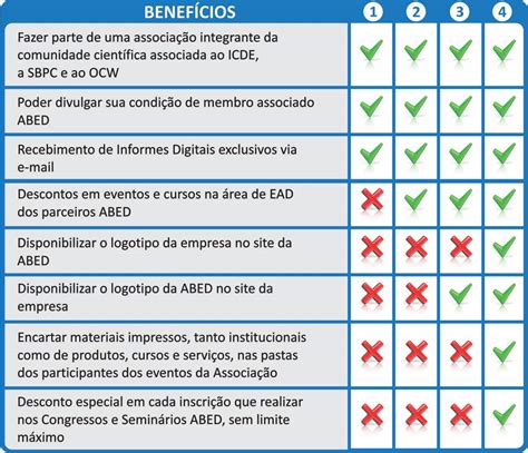 Associados Benef Cios Categorias Do Associado Abed Abed