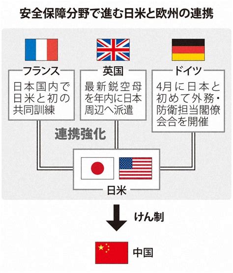 自衛隊とフランス軍の共同訓練、「円滑化協定」交渉開始へ海洋進出続ける中国をけん制 Gマークの「中今を生きる」ブログ