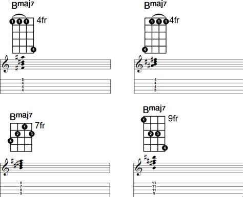 Bmaj7 Banjo Chord