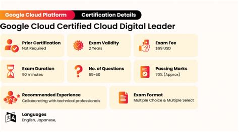 New Google Cloud Certifications Learning Path In Updated