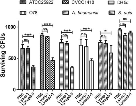 Detection Of The Bacteriostatic Spectrum E Coli Strains Atcc