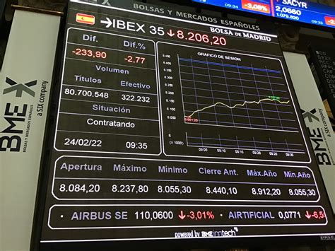 El IBEX 35 Avanza Un 0 7 Y Recupera Los 9 300 Puntos