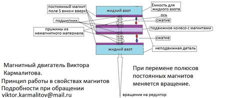 Магнитный двигатель (Виктор Кармалитов) / Проза.ру