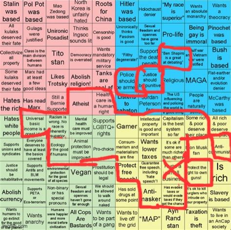 Image Tagged In Political Compass Bingo Imgflip