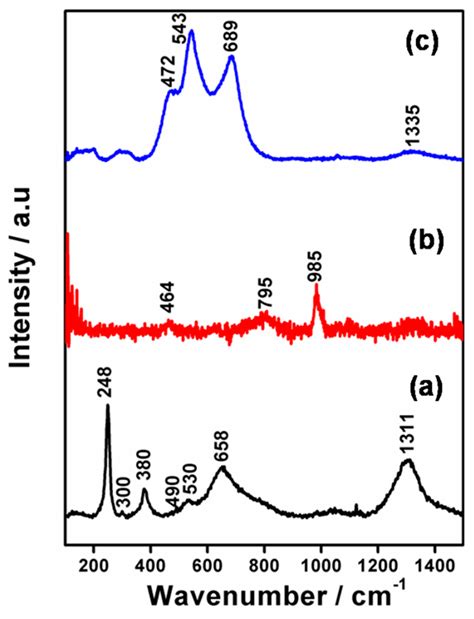 Nife Layered Double Hydroxide Electrocatalyst Prepared Via An