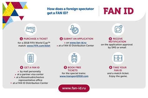 FAN ID Delivery Options Available for the 2018 FIFA World Cup™ Spectators