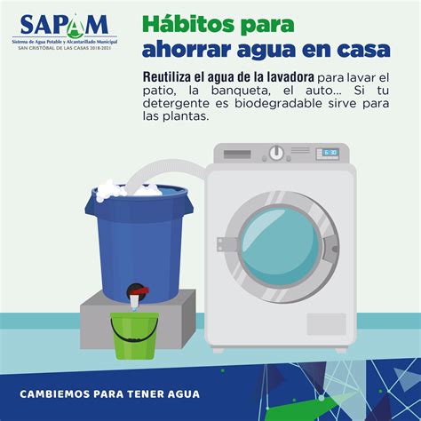 Sistema De Reciclaje De Agua De Lavadora Beneficios Y C Mo Instalar