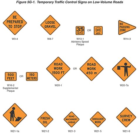 Pennant Sign Traffic