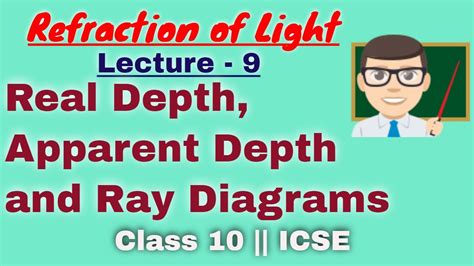 Refraction Of Light L 9 Real Depth Apparent Depth And Ray Diagrams