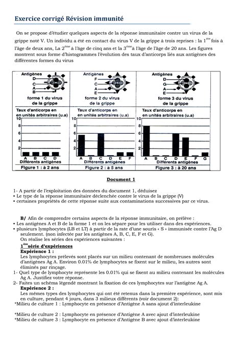 Solution Exercice Corrig R Vision Immunit Studypool