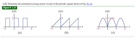 Solved 1 23 Determine The Normalized Average Power Of Each Chegg