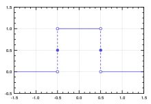 Step function - Wikipedia