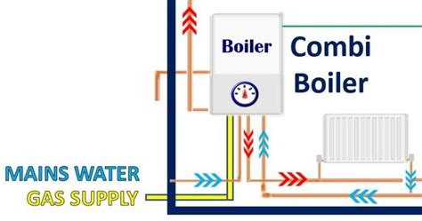 What Is A Combi Boiler Easy Guide