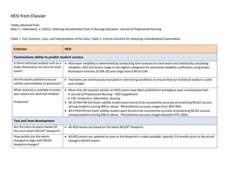 Hesi From Elsevier Free Printable Hesi Study Guide Free Printable