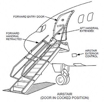 Boeing 737 AirStairs - PPRuNe Forums