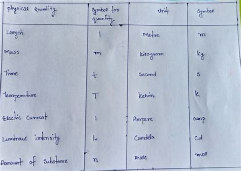 Pin By Chemistry Notes On Chemistry Tricks Mole Concept The Unit
