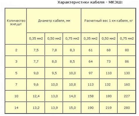 Кабель мкэш: технические характеристики, расшифровка, сечения