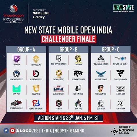 PUBG New State Pro Series Challenger Finale Day 1 Teams Schedule Map