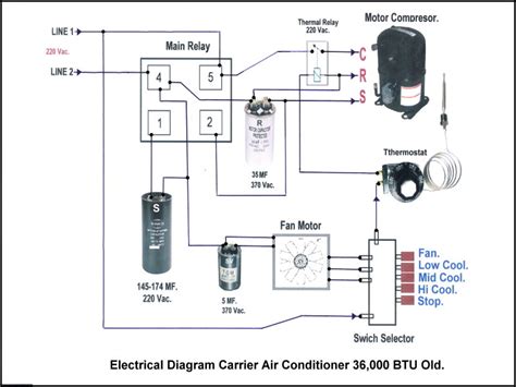 Diagrama El Ctrico De Un Aire Acondicionado Central Sistema