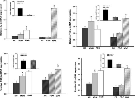 Role Of Kidneys In Sex Differences In Angiotensin Iiinduced Hypertension Hypertension
