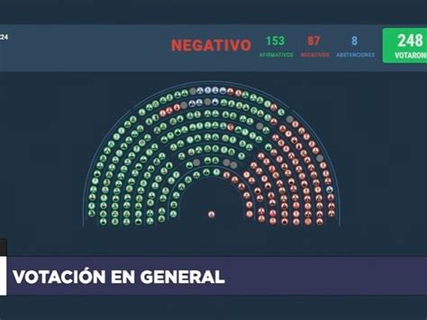 Uno Por Uno C Mo Votaron Los Diputados El Veto De Javier Milei A La