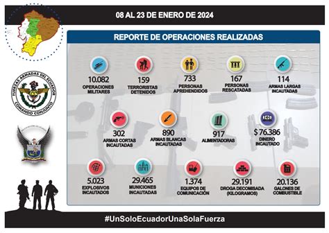 Resultados De Las Operaciones Militares Ejecutadas Este Martes De