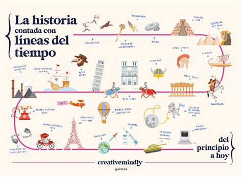 Tipos Infames LA HISTORIA CONTADA CON LÍNEAS DEL TIEMPO CREATIVE