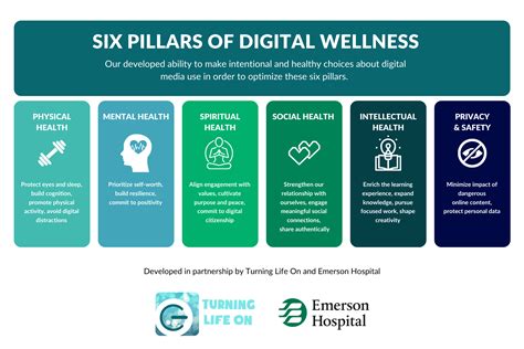 Start Digital Wellness Library At Shippensburg University